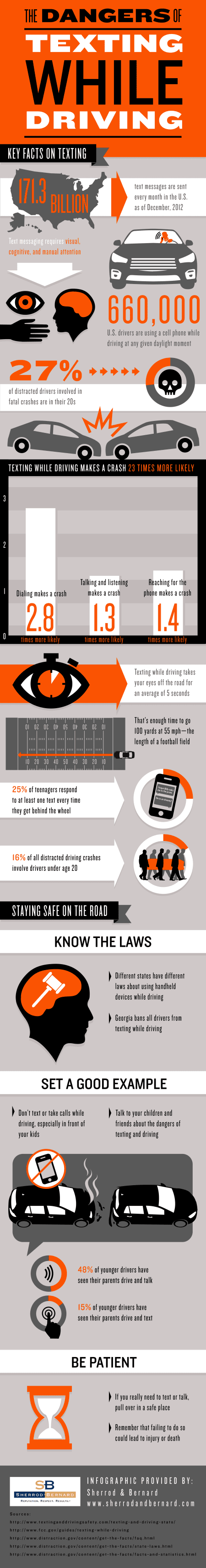The-Dangers-of-Texting-While-Driving-Infographic[2]
